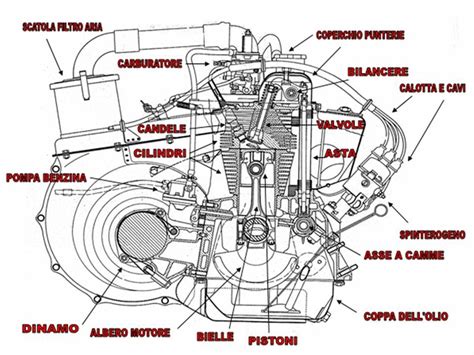 Oil pickup. . Fiat 500 abarth engine diagram